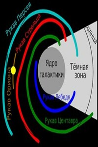 Русский фактор галактики