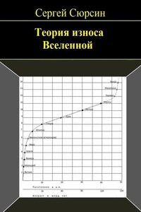 Теория износа Вселенной