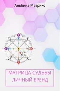 Матрица судьбы. Личный бренд