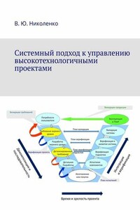 Системный подход к управлению высокотехнологичными проектами