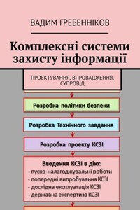 Комплексні системи захисту інформації. Проектування, впровадження, супровід